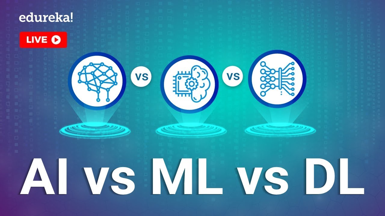 AI, ML & DL Explained | Edureka Live Session π