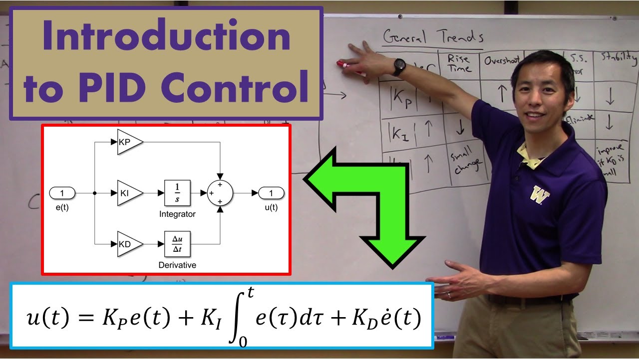 Basics of PID Control 🔧