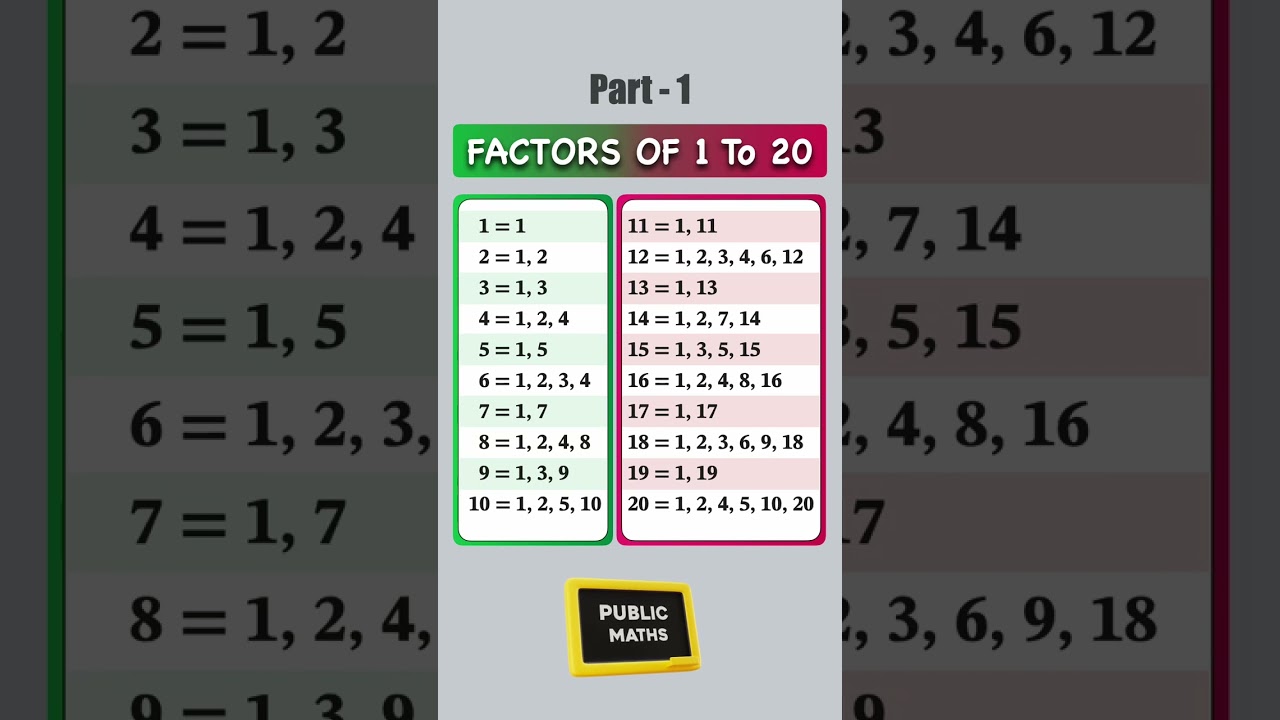 Quick Math Shorts: Discover Factors of Numbers 1-20! 🔢 | Part 1