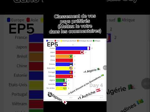 Classement de VOS pays préférés EP5 #rank #pays #classement #country #countryranking