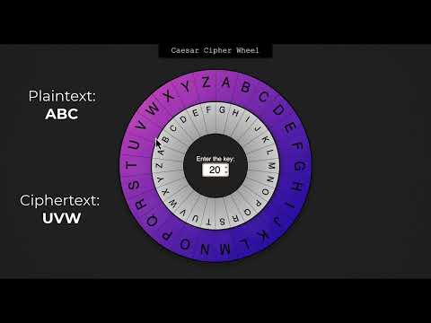 Cryptography: Then, Now, and Future - Part I