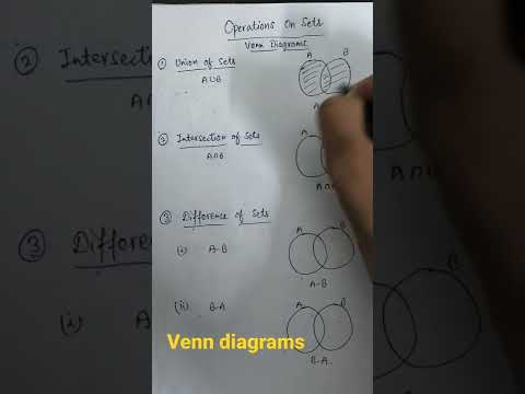 Venn Diagrams Operations on Sets union intersection and differences of Sets NCERT Maths Solution