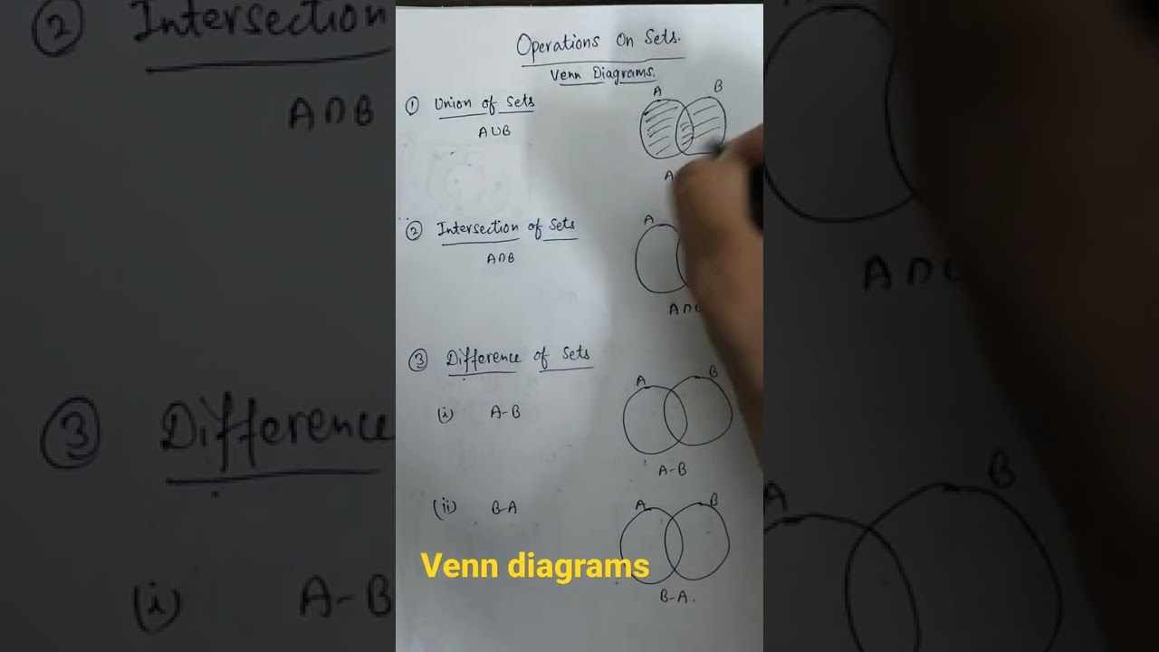 Master Venn Diagram Operations: Union, Intersection & Difference | NCERT Maths Solutions 📊