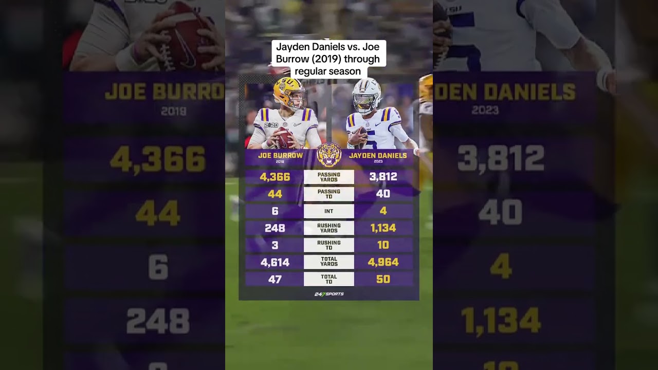 Jayden Daniels vs. Joe Burrow 2019: Who Outperformed? 🏈
