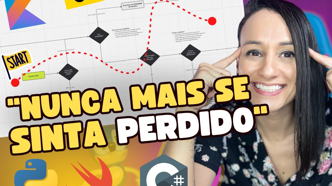 Mapa Mental para Iniciantes na Programação: Guia Passo a Passo para Começar do Zero 🚀