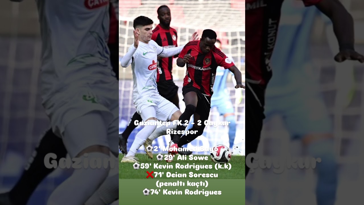 Gaziantep FK and Rizespor Draw 2-2 ⚽️