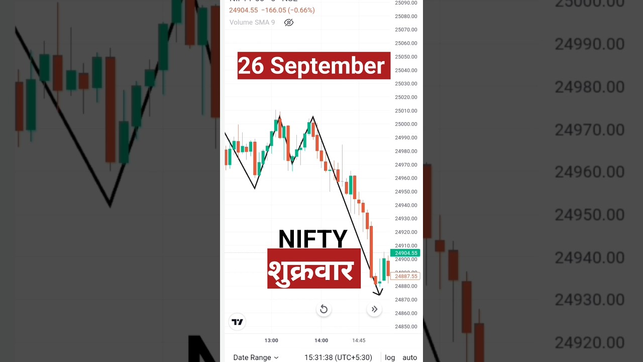 Nifty 50 Forecast for September 26 📈