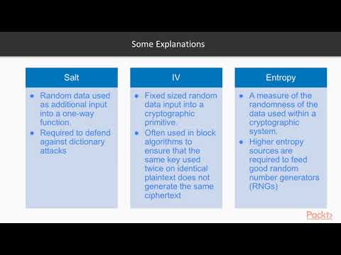 Security Engineering for the IoT: Fundamentals of Cryptography|packtpub.com