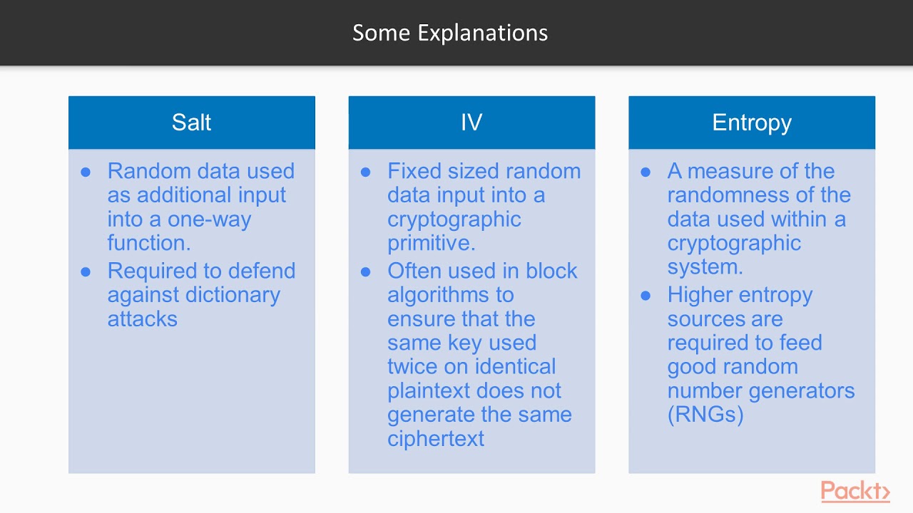 Master IoT Security Engineering: Essential Cryptography Skills 🔐
