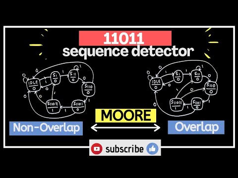 11011 Sequence Detector (5-bit) Using Moore Machine