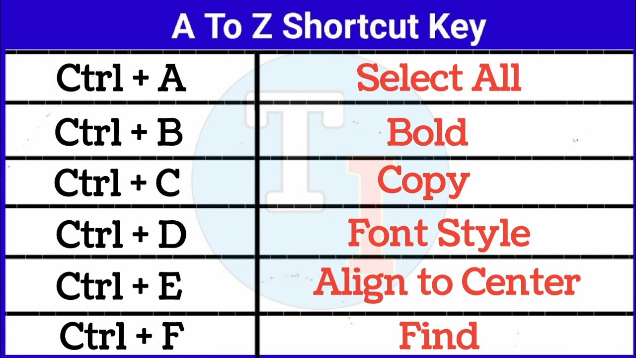 Complete A to Z Computer Shortcut Keys 📚