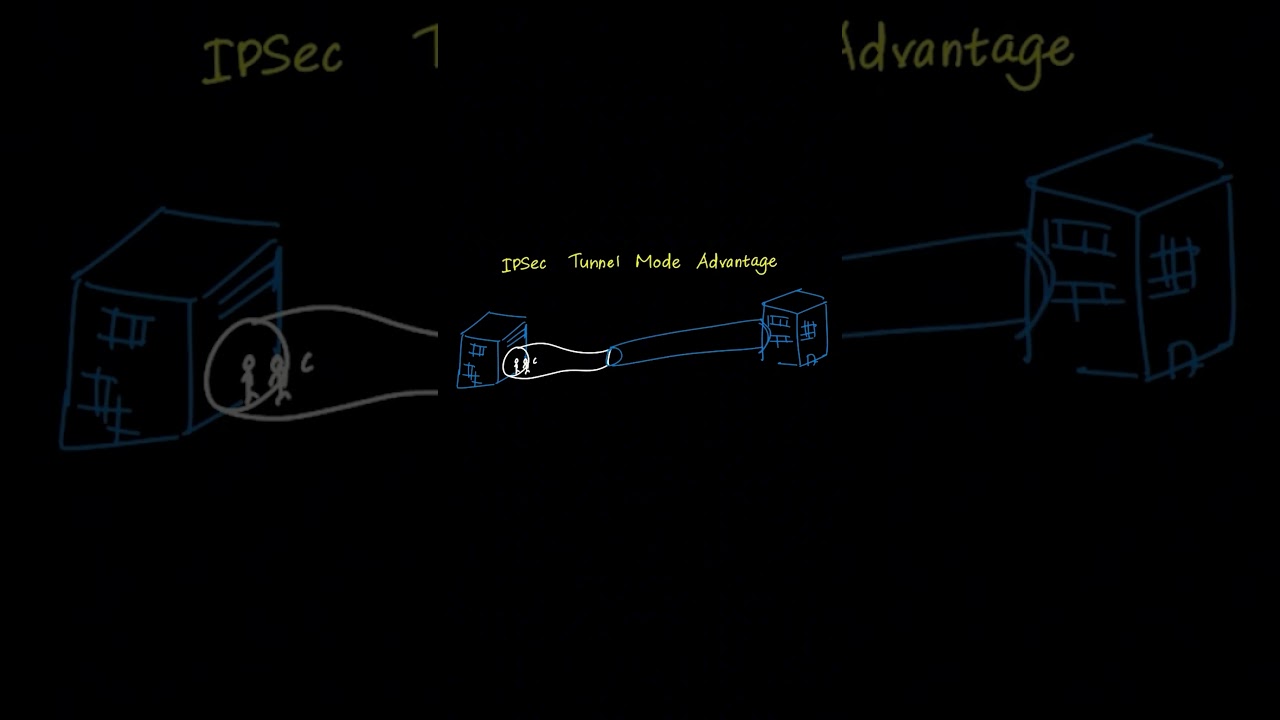 D334 OA – The Logic Behind This Core Topic