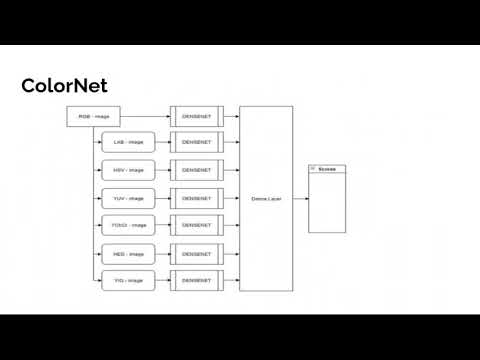 [S+SSPR 2020] StegColNet: Steganalysis based on an ensemble colorspace approach