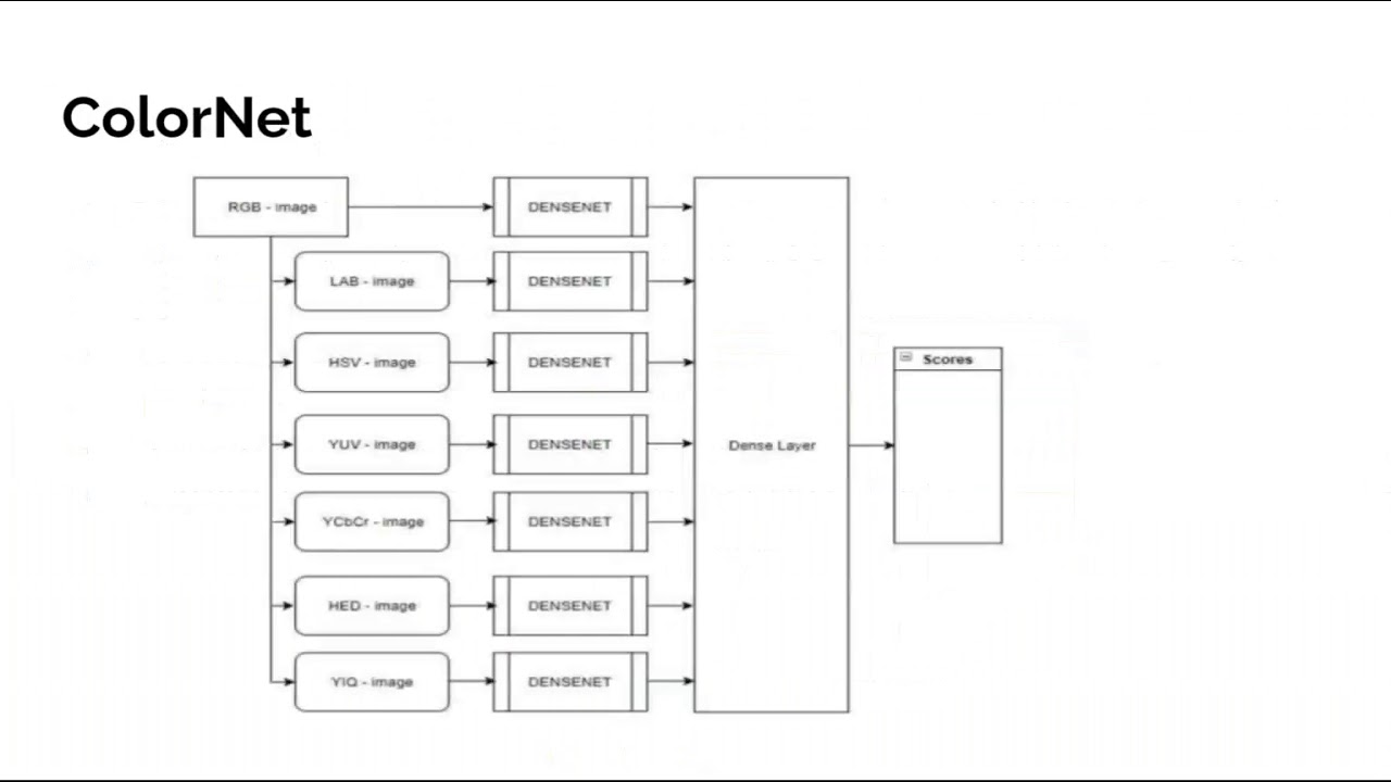 StegColNet: Advanced Ensemble Colorspace Steganalysis for Hidden Image Data Detection 🔍
