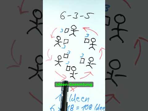 Schnell Ideen sammeln? #informatik #bildung #wissen #lernen