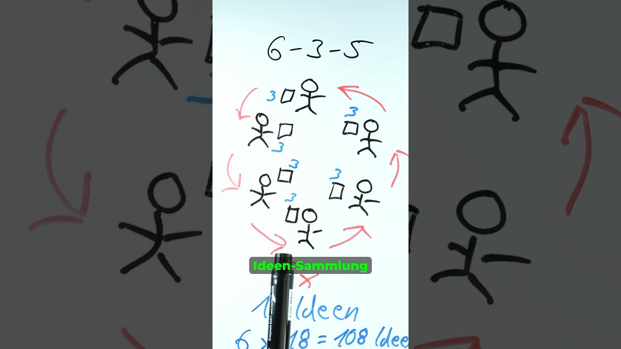 Effiziente Ideenfindung im Bereich Informatik und Bildung