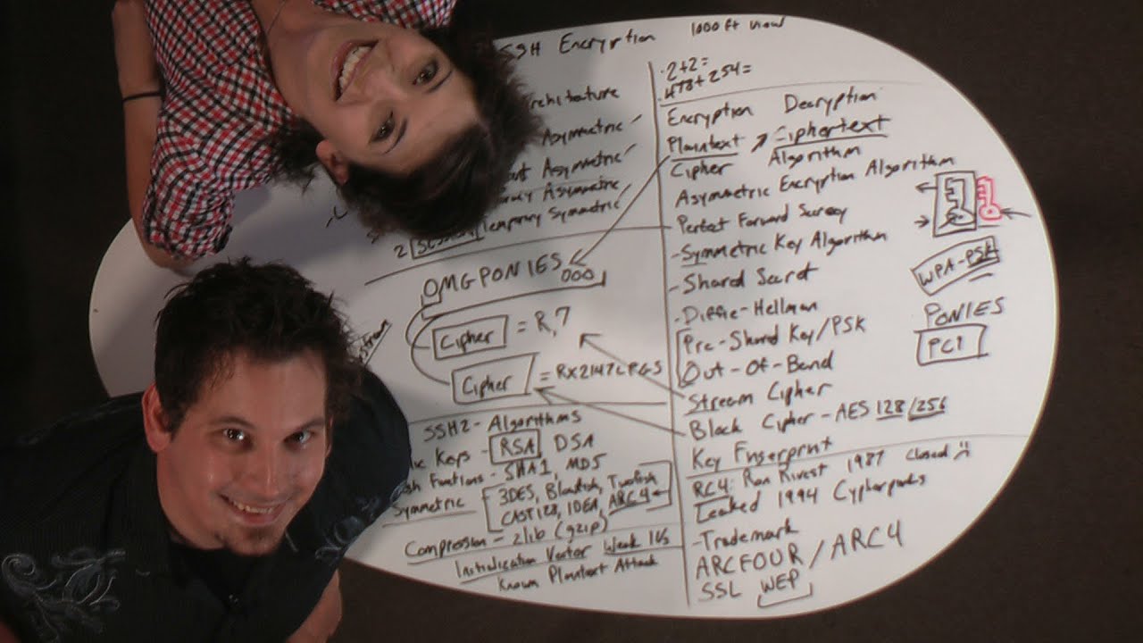 Hak5 Encryption 101: Master Cybersecurity Basics 🔐