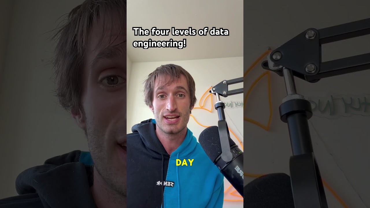 4 Levels of Data Engineering π