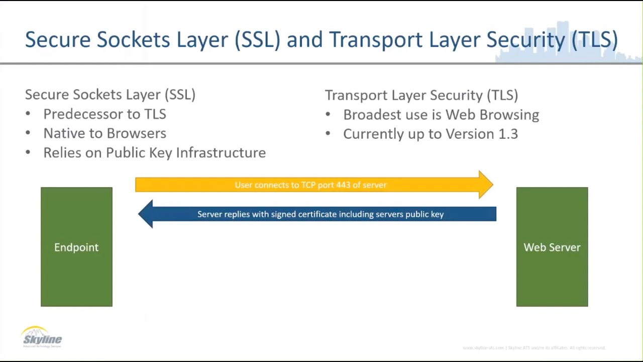 SSL vs TLS: Key Differences Explained π
