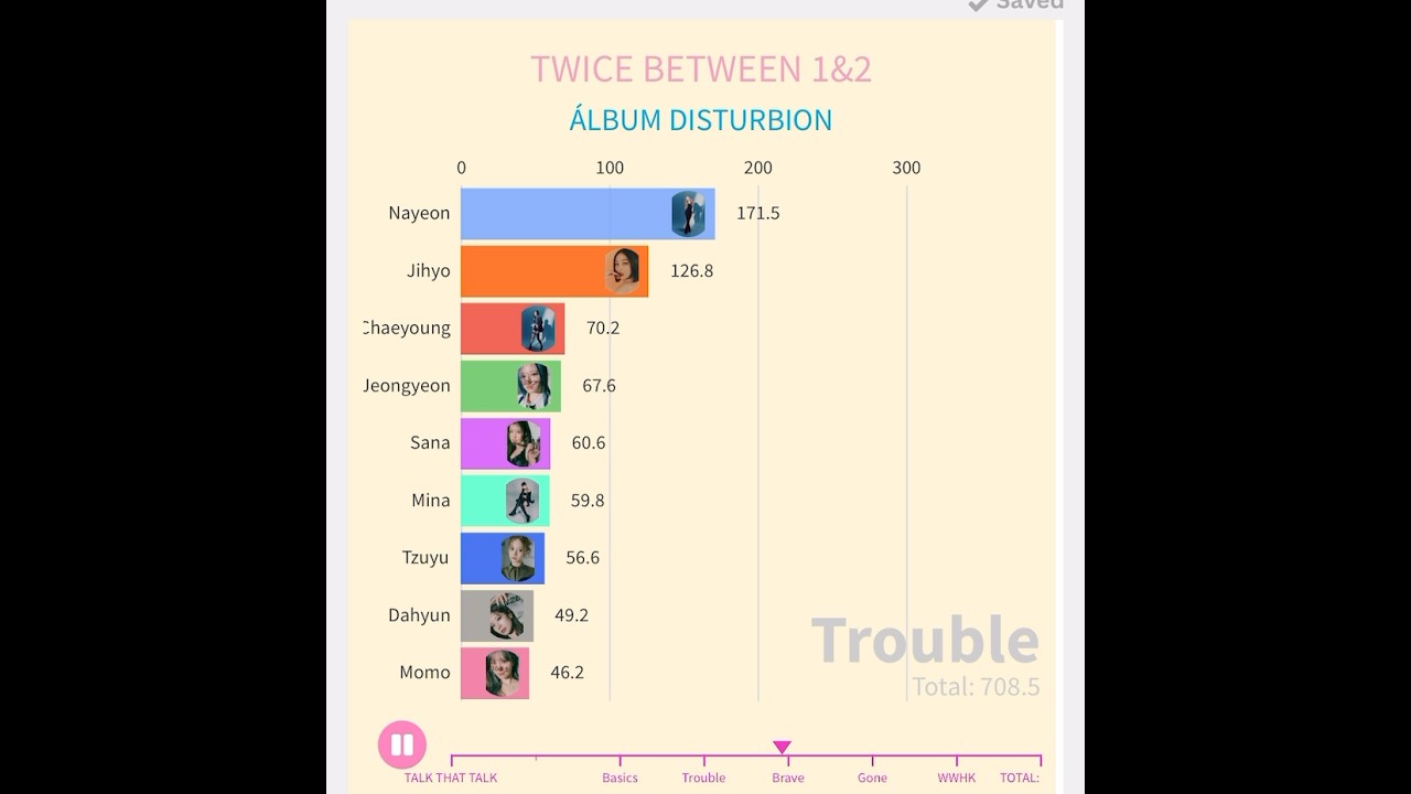 TWICE's 11th Mini Album: BETWEEN 1&2 🎶