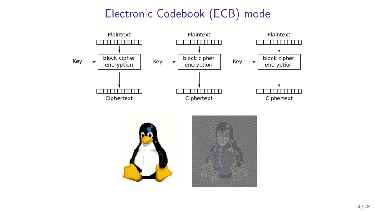 Mastering Block Ciphers: AES, Modes of Operation & Disk Encryption 🔐