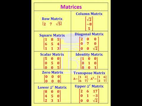 Types of Matrices