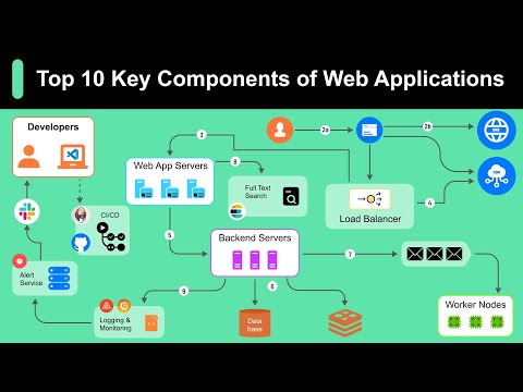 Ultimate Guide to Web Applications + Free System Design PDF ๐