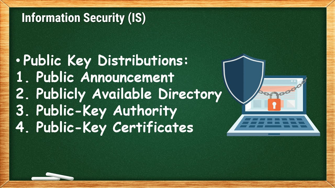 Public Key Distribution Schemes | IS - 8.2