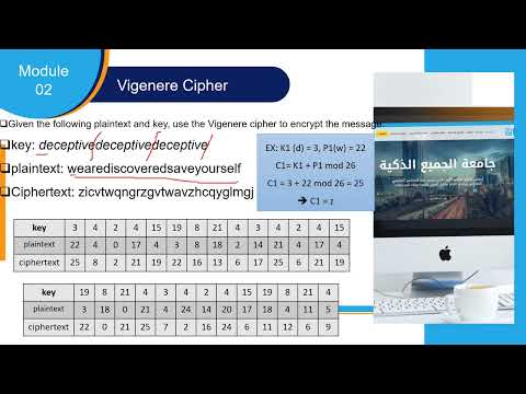Introduction to Cryptography - Lecture 2 - Cryptography Algorithms - ESU