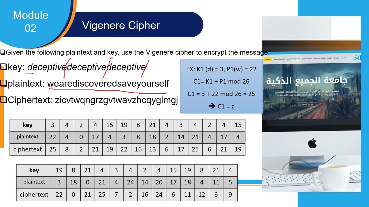 Cryptography Algorithms Explained: Lecture 2 Overview 🔐