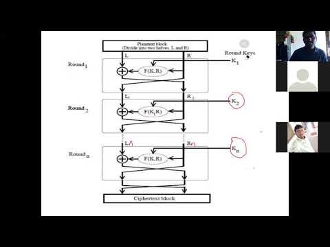 Cryptography & Network Security-Feistel Cipher Structure by Prof. D. V. Varaprasad