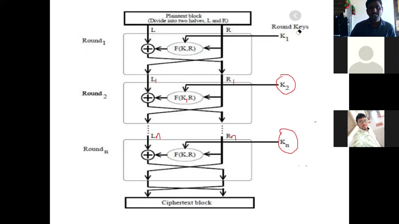 Feistel Cipher Structure in Cryptography & Network Security by Prof. D. V. Varaprasad