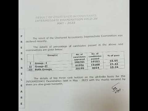 ICAI Result May 2023: CA Final & CA Inter Results 2023 announced today, July 5.@ icai.nic.in;