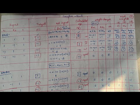 25. #Implement AND function using Perceptron | #machine learning perceptron algorithm