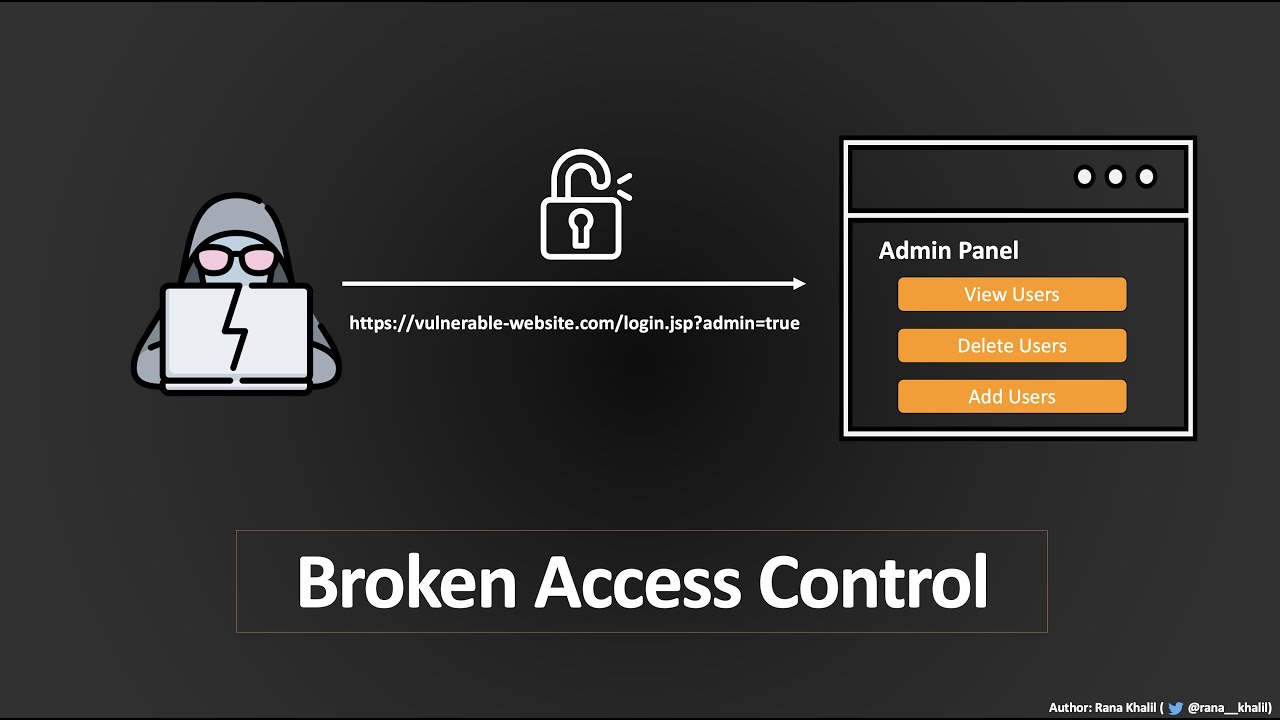 Broken Access Control | Comprehensive Guide