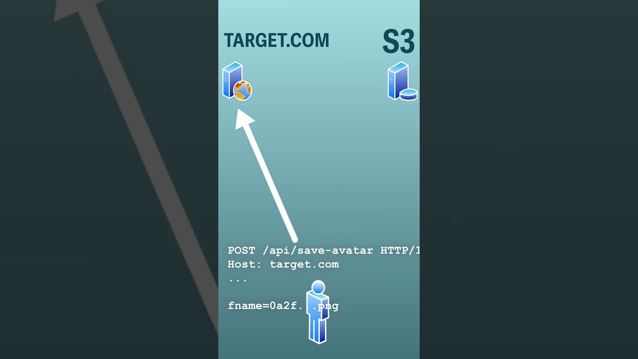 How I Found a $20,000 S3 Bucket Vulnerability 🔒