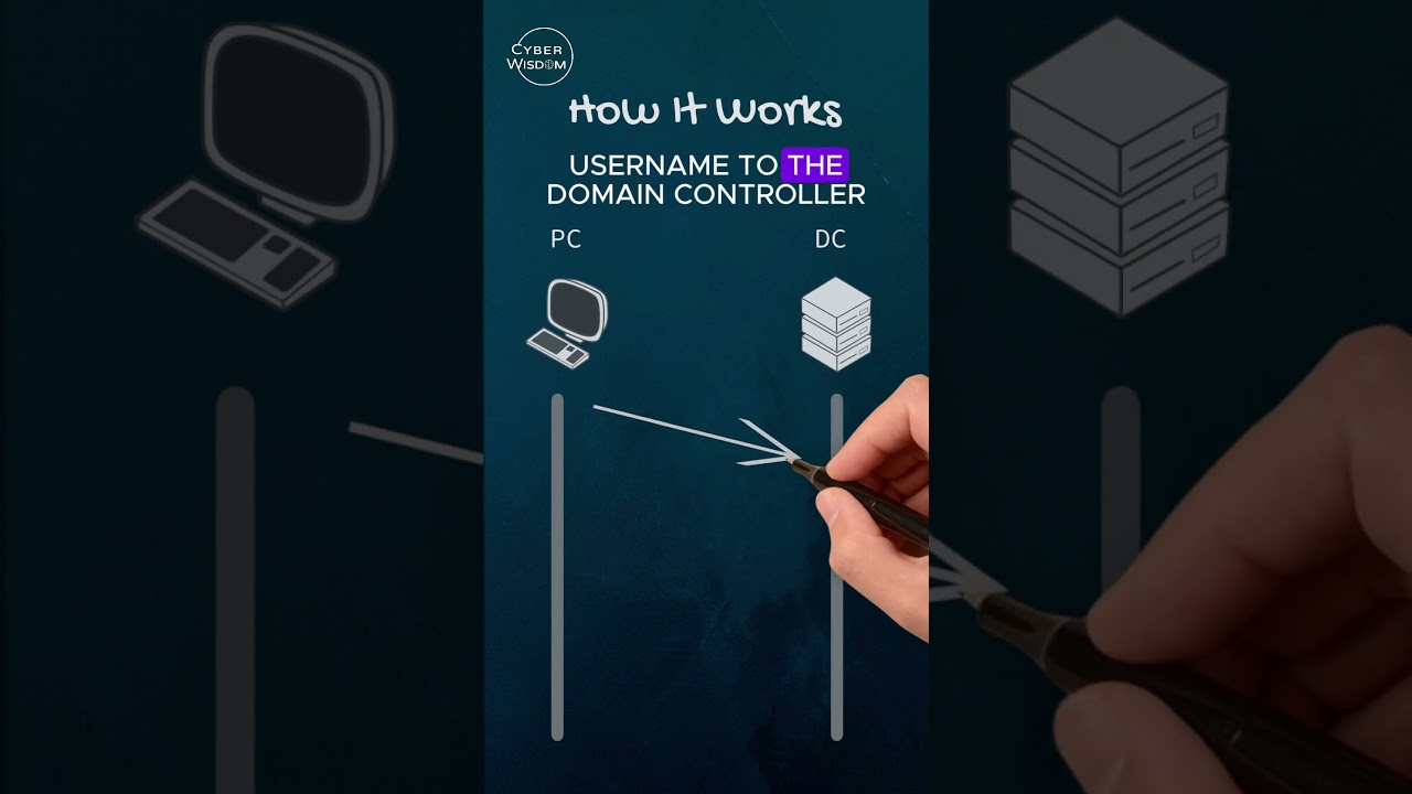 Understanding NTLM in Cybersecurity 🔐