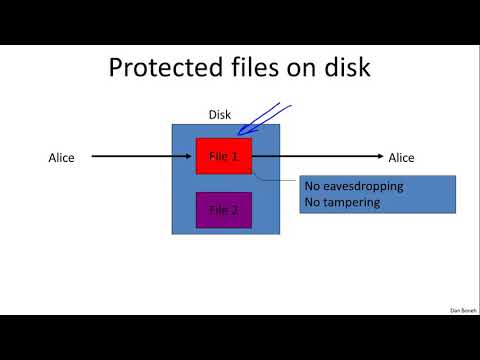 Cryptography I - Learn Computer Security and Networks