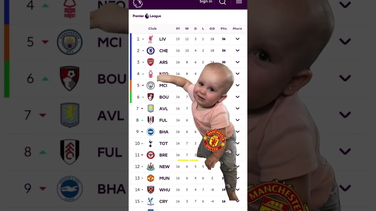 Man United Fans Crying Over Premier League Loss 😢 | Hilarious Football Moments