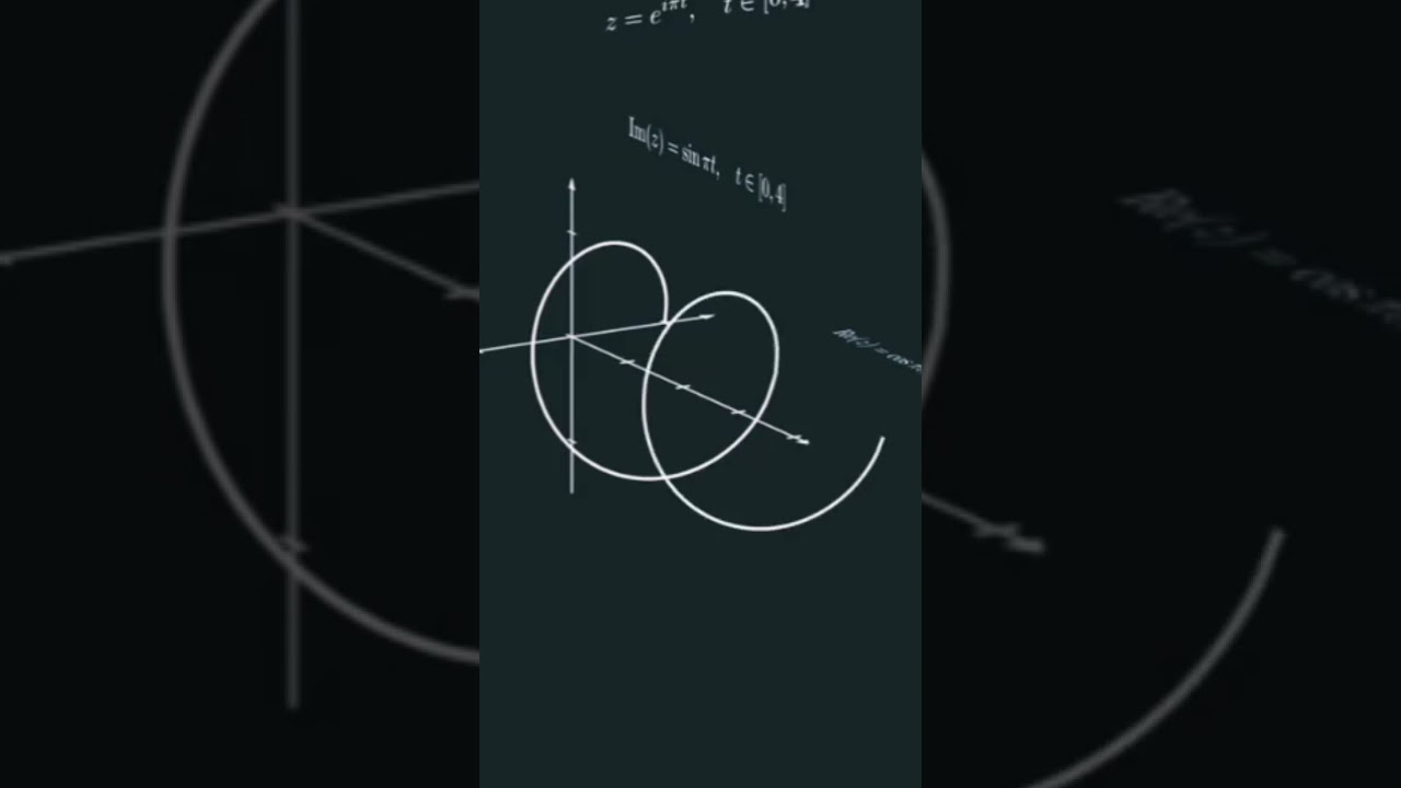 Understanding Euler's Formula