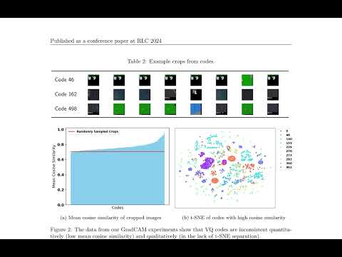 The Interpretability of Codebooks in Model-Based Reinforcement Learnin