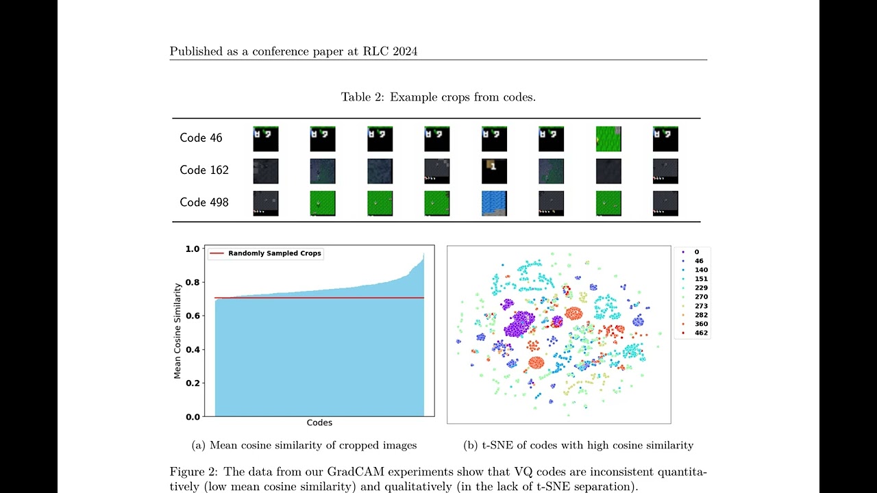 Limitations of Codebook Interpretability in Model-Based Reinforcement Learning