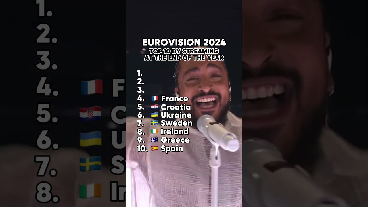 Eurovision 2024 Top 10 Streaming Hits 🎶