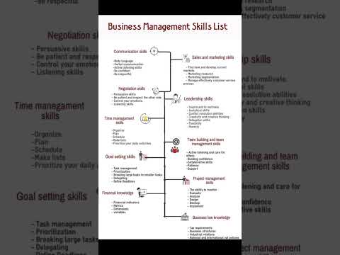 Business management skills list #shorts #business #skills