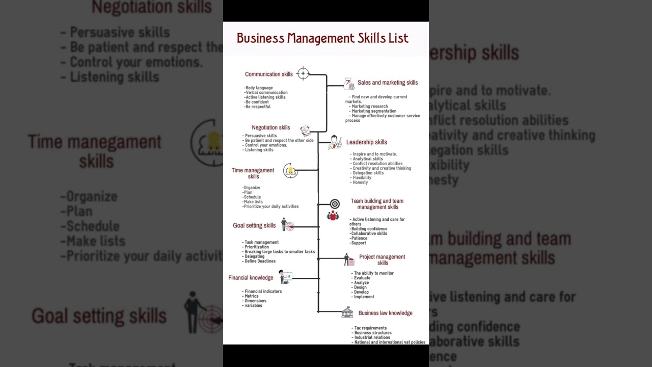 Essential Business Management Skills