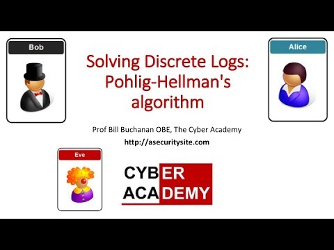 Solving Discrete Logarithms: Pohlig-Hellman's Algorithm
