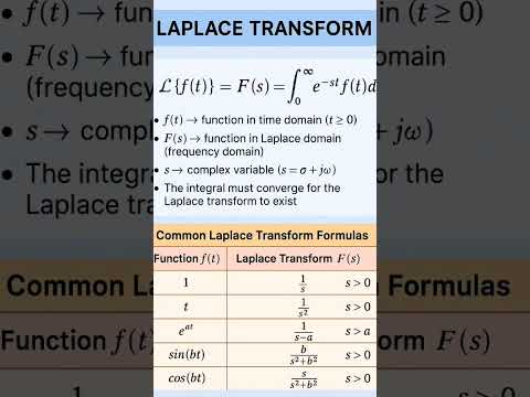Laplace Transform Formulas | Engineering Mathematics 3 #laplacetransform #engineeringmathematics