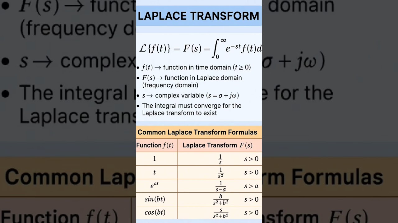 Master Key Laplace Transform Formulas for Engineering Math 📚