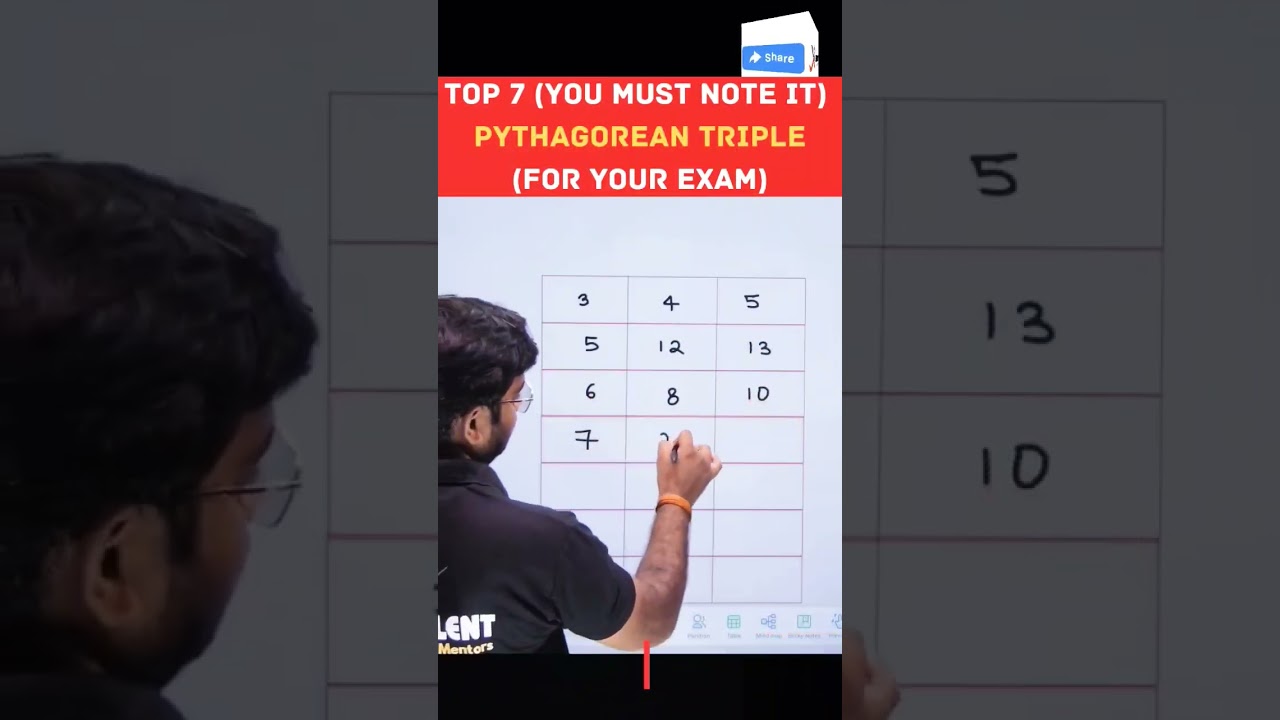 Top 7 Pythagorean Triples You Must Know for Exams 📐 | Shubham Sir's Math Tips