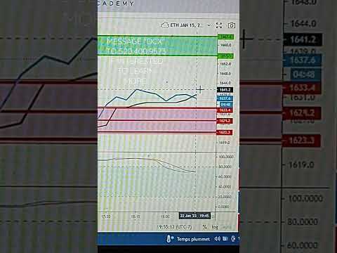 ETHEREUM UPDATE #ethereumupdate #howtotradecrypto #howtotradecryptocurrency #ethereumtrading #eth